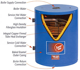 Tankless Coil and Indirect Water Heaters