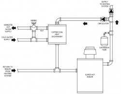 C-coil Tankless Water Heater 