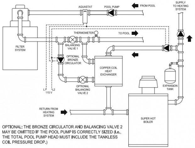 C-Coil Tankless Water Heater | Allied Technologies – Super Hot Boilers