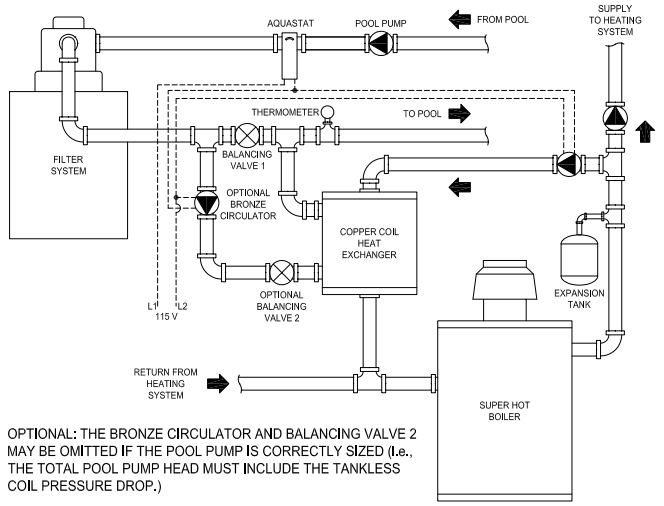 C-Coil Tankless Water Heater | Allied Technologies – Super Hot Boilers