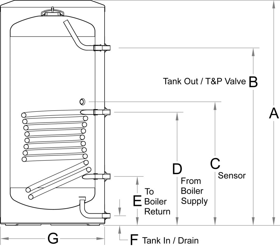 EPJ Indirect Fired Water Heater | Allied Technologies – Super Hot Boilers